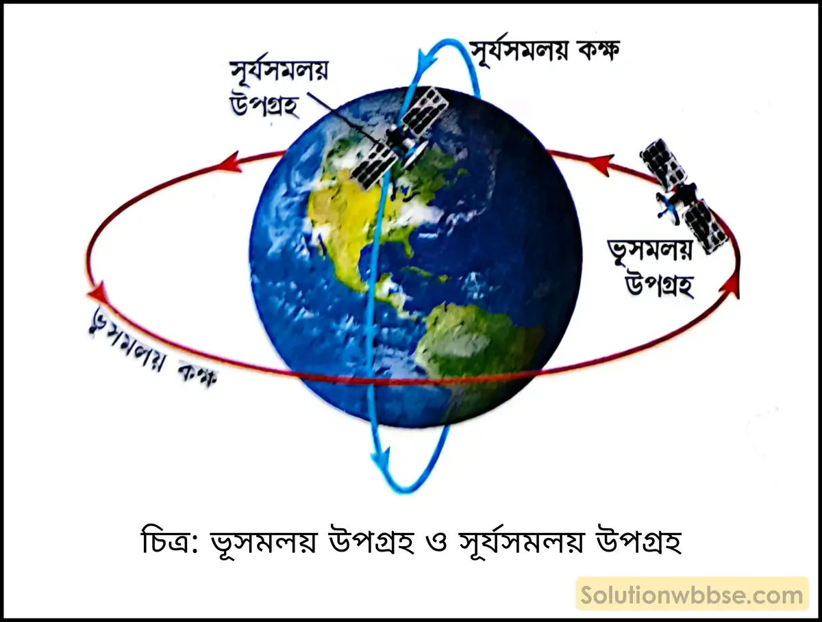 ভূসমলয় উপগ্রহ ও সূর্যসমলয় উপগ্রহ