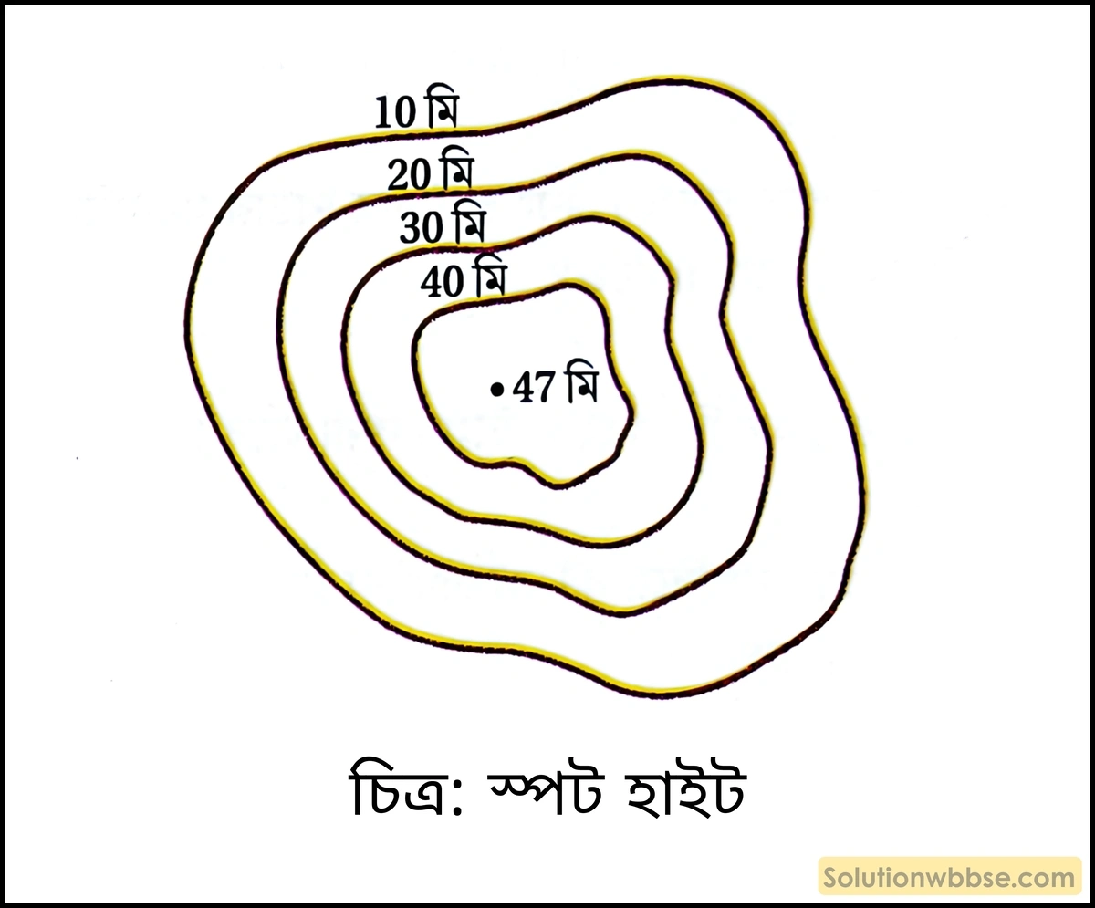 স্পট হাইট