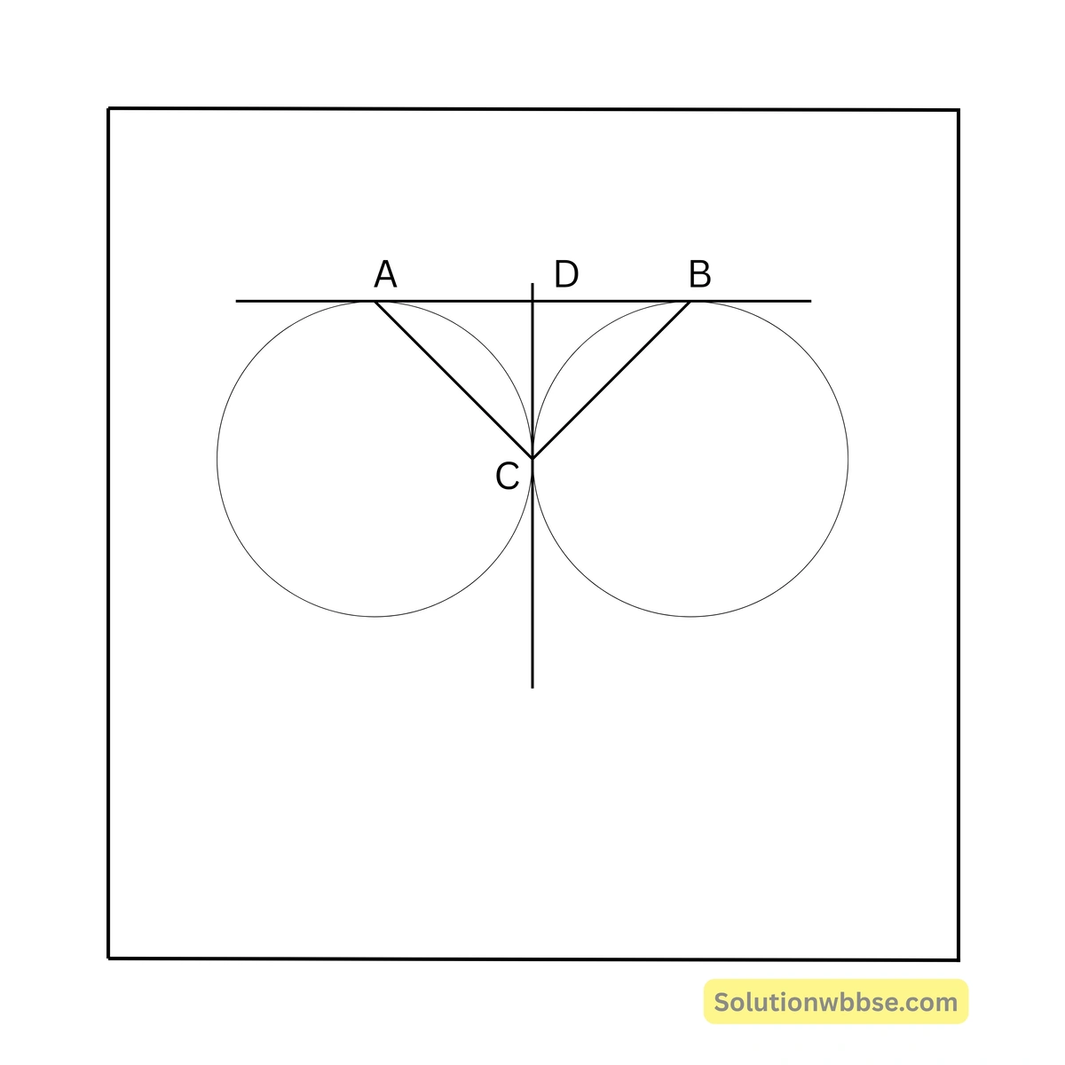 Madhyamik Mathematics MCQ Suggestion 2026 10 দুটি বৃত্ত পরস্পরকে C বিন্দুতে বহিস্পর্শ করে