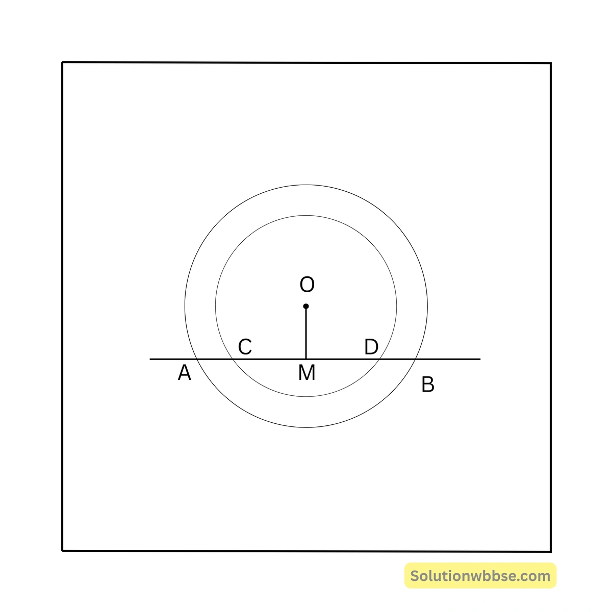 Madhyamik Mathematics MCQ Suggestion 2026 11 দুটি সমকেন্দ্রীয় বৃত্তের কেন্দ্র O, একটি সরলরেখা একটি বৃত্তকে A ও B বিন্দুতে এবং অপর বৃত্তকে C ও D বিন্দুতে ছেদ করে। AC = 5 সেমি হলে BD এর দৈর্ঘ্য —