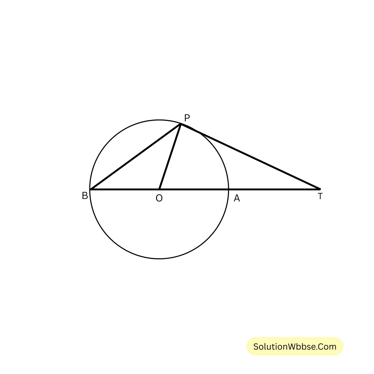 পাশের চিত্রে বৃত্তের কেন্দ্র O এবং BOA বৃত্তের ব্যাস