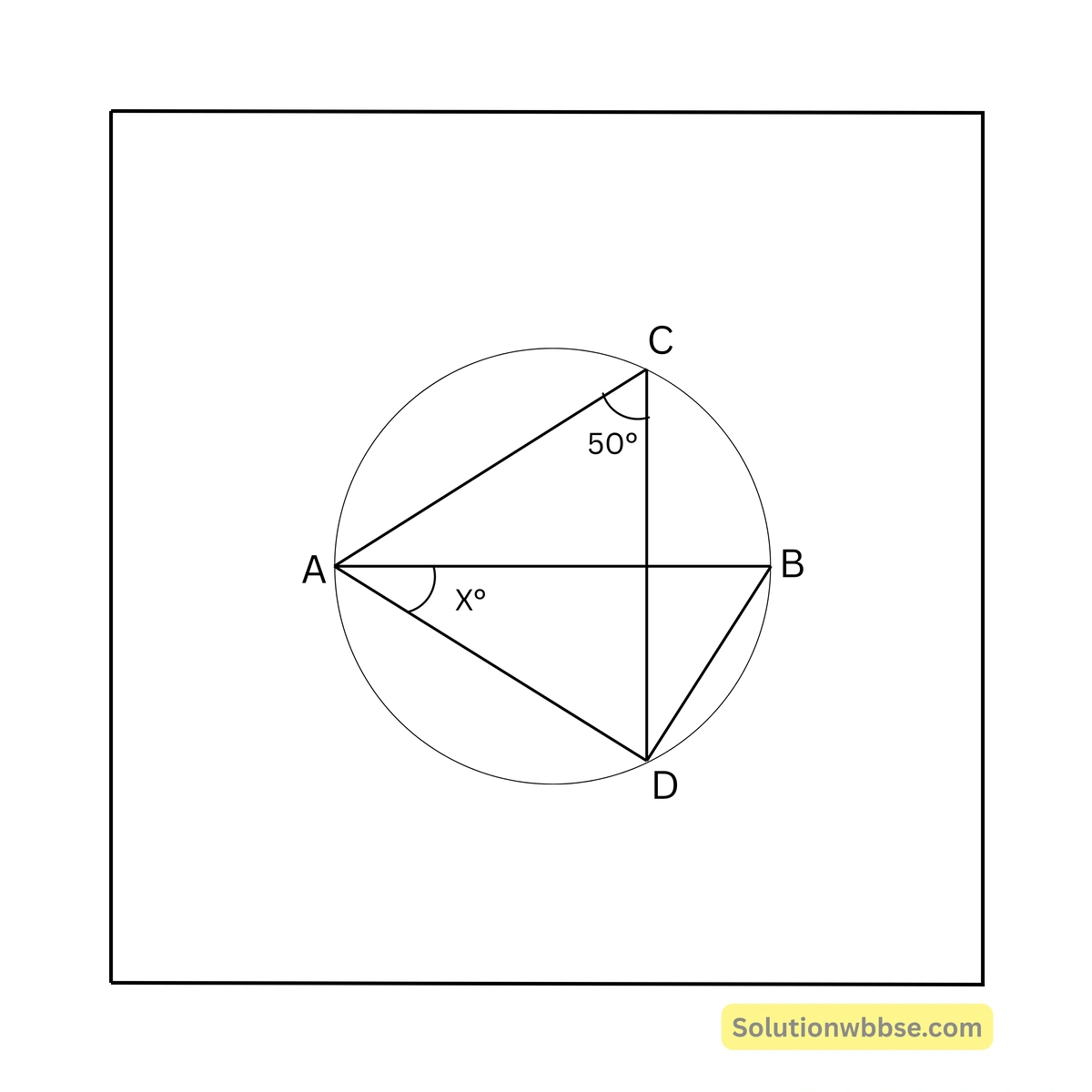 Madhyamik Mathematics MCQ Suggestion 2026 8 পাশের চিত্রে, AB হল বৃত্তটির ব্যাস