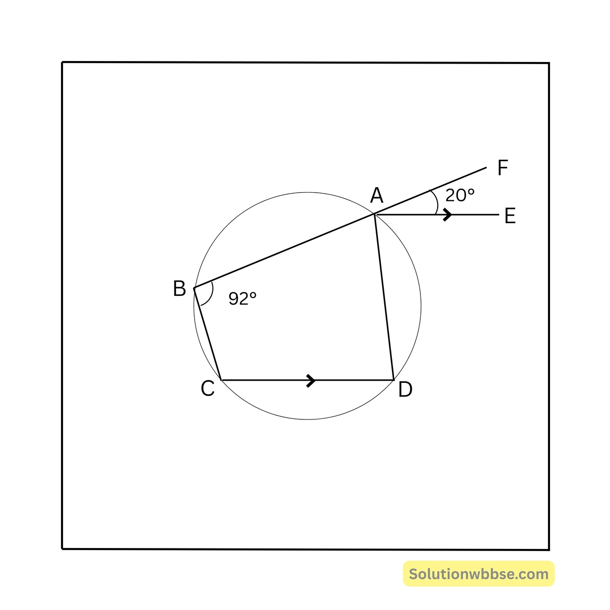 Madhyamik Mathematics MCQ Suggestion 2026 22 পাশের চিত্রে ABCD বৃত্তস্থ চতুর্ভুজ, BA কে F বিন্দু পর্যন্ত বর্ধিত করা হল