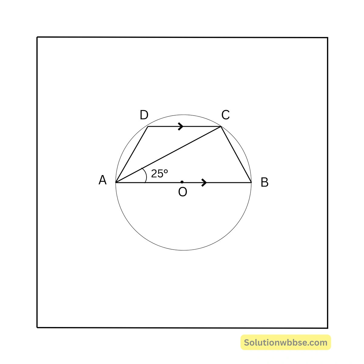 Madhyamik Mathematics MCQ Suggestion 2026 21 পাশের চিত্রে O বৃত্তের কেন্দ্র এবং AB বৃত্তের ব্যাস। ABCD বৃত্তস্থ চতুর্ভুজ
