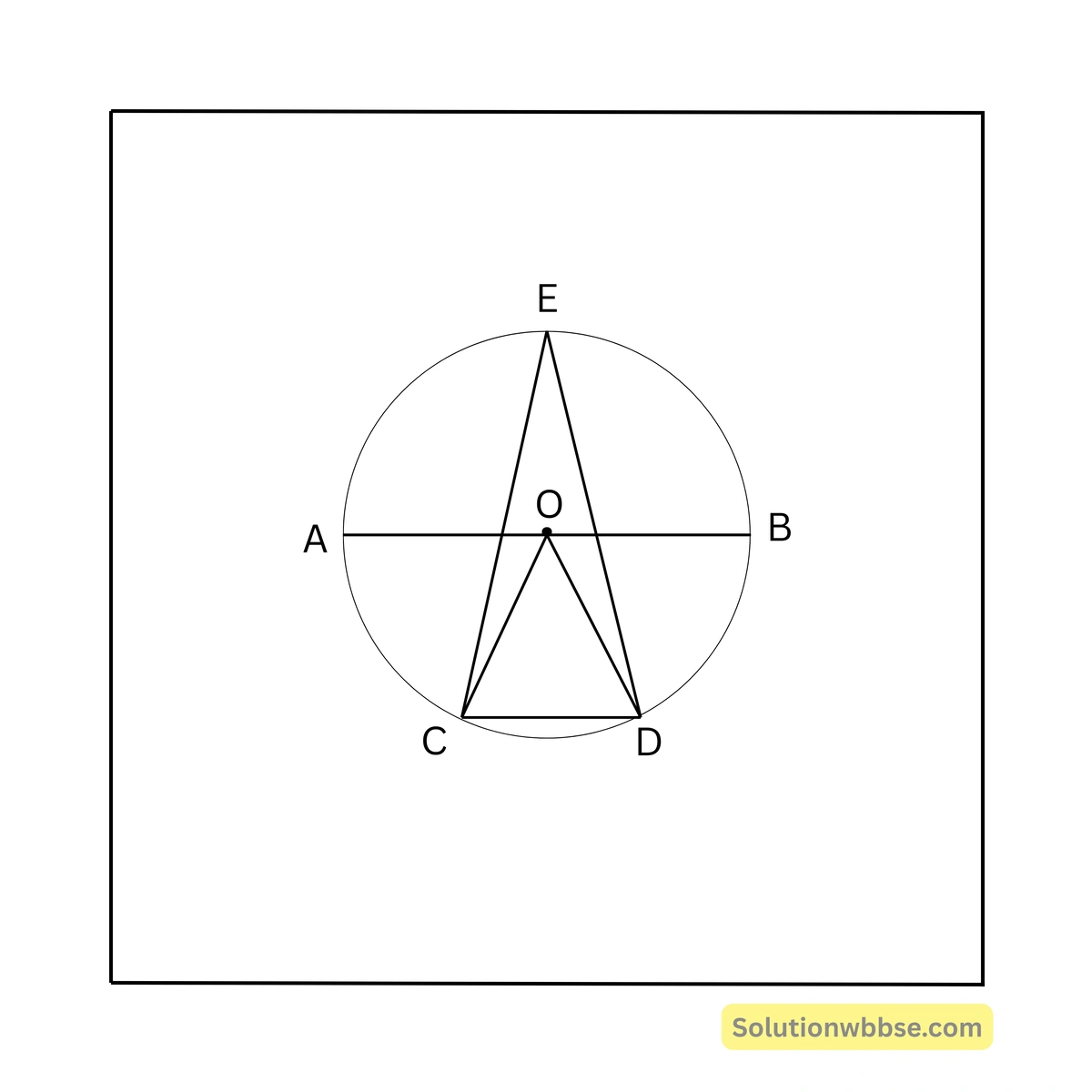 Madhyamik Mathematics MCQ Suggestion 2026 13 পাশের চিত্রে O বৃত্তের কেন্দ্র এবং AB ব্যাস