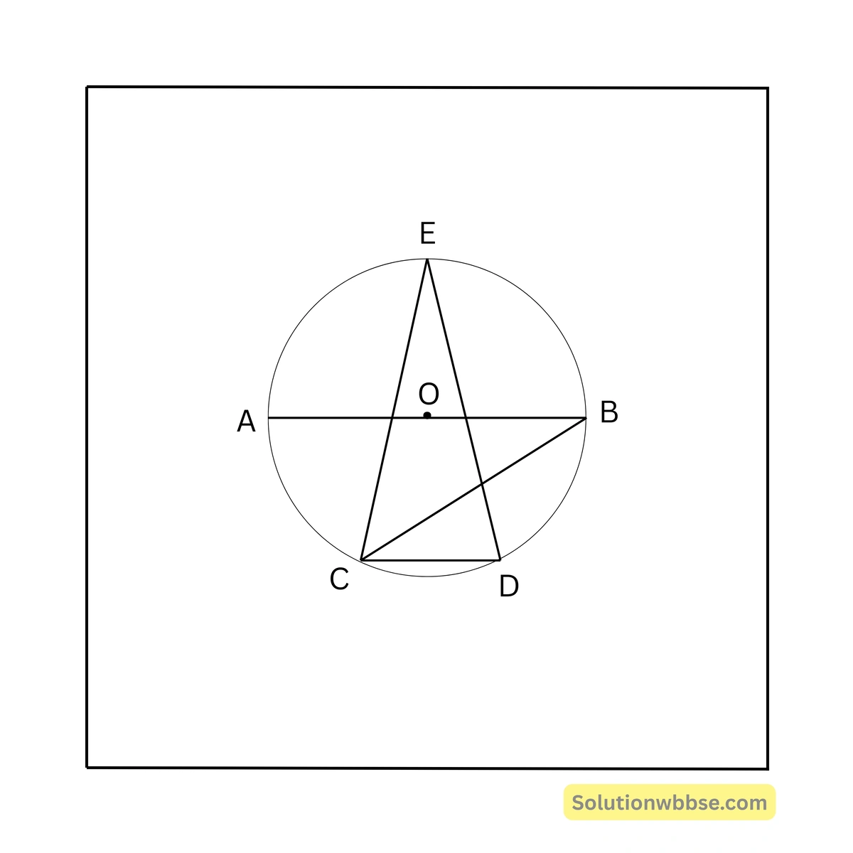 Madhyamik Mathematics MCQ Suggestion 2026 12 পাশের চিত্রে O বৃত্তের কেন্দ্র এবং AB ব্যাস