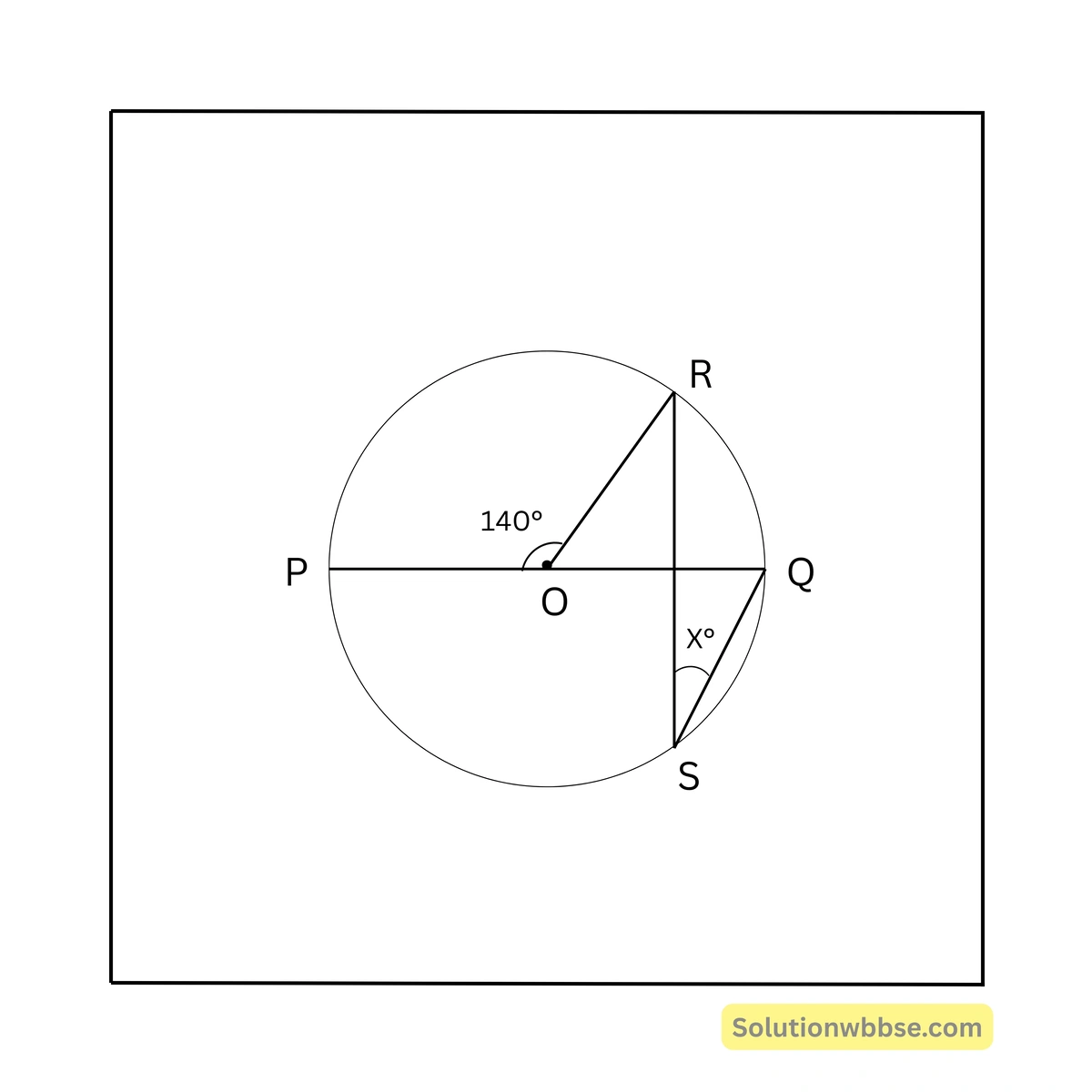 Madhyamik Mathematics MCQ Suggestion 2026 5 পাশের চিত্রে O বৃত্তের কেন্দ্র এবং PQ ব্যাস হলে x এর মান