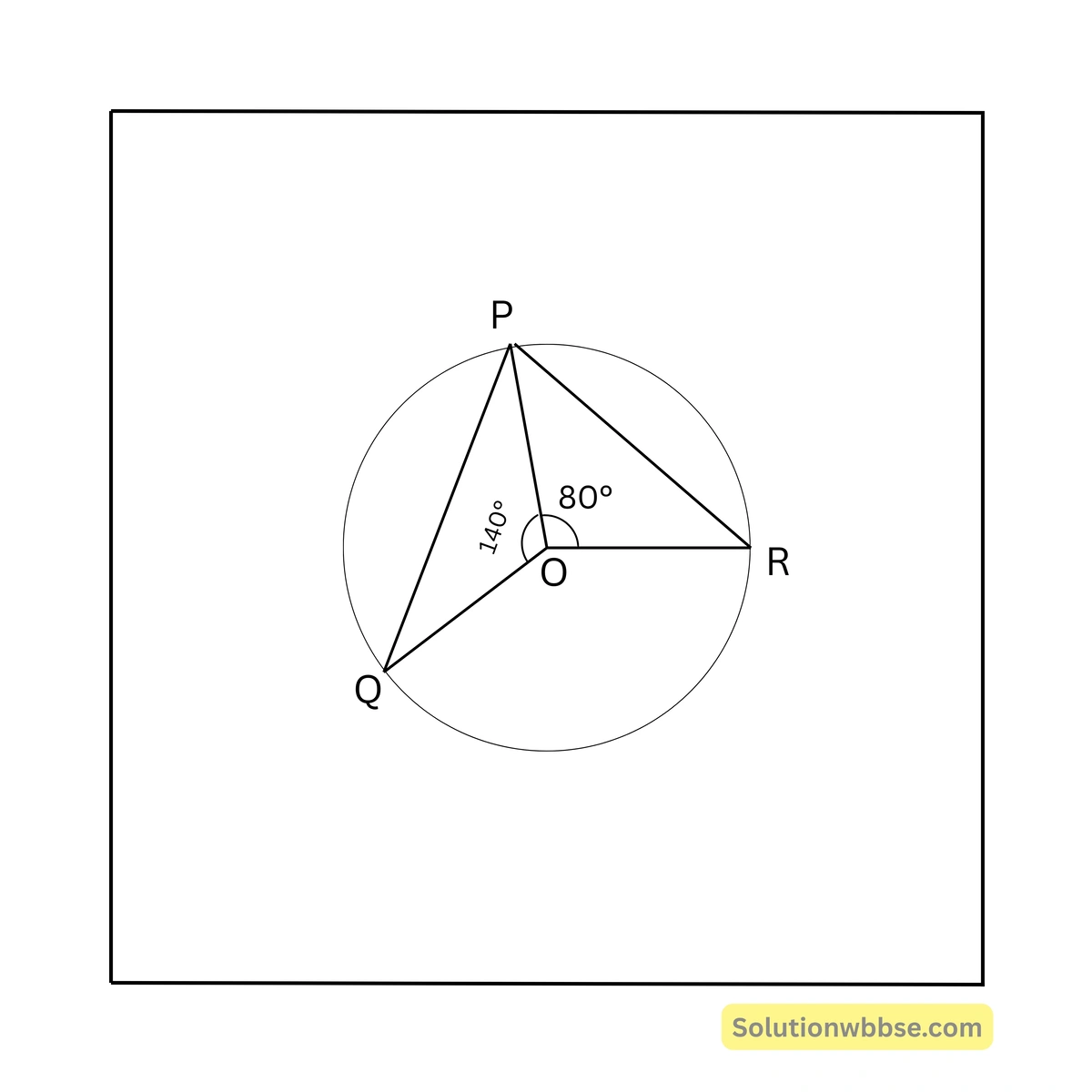 Madhyamik Mathematics MCQ Suggestion 2026 16 পাশের চিত্রে O বৃত্তের কেন্দ্র হলে x এর মান