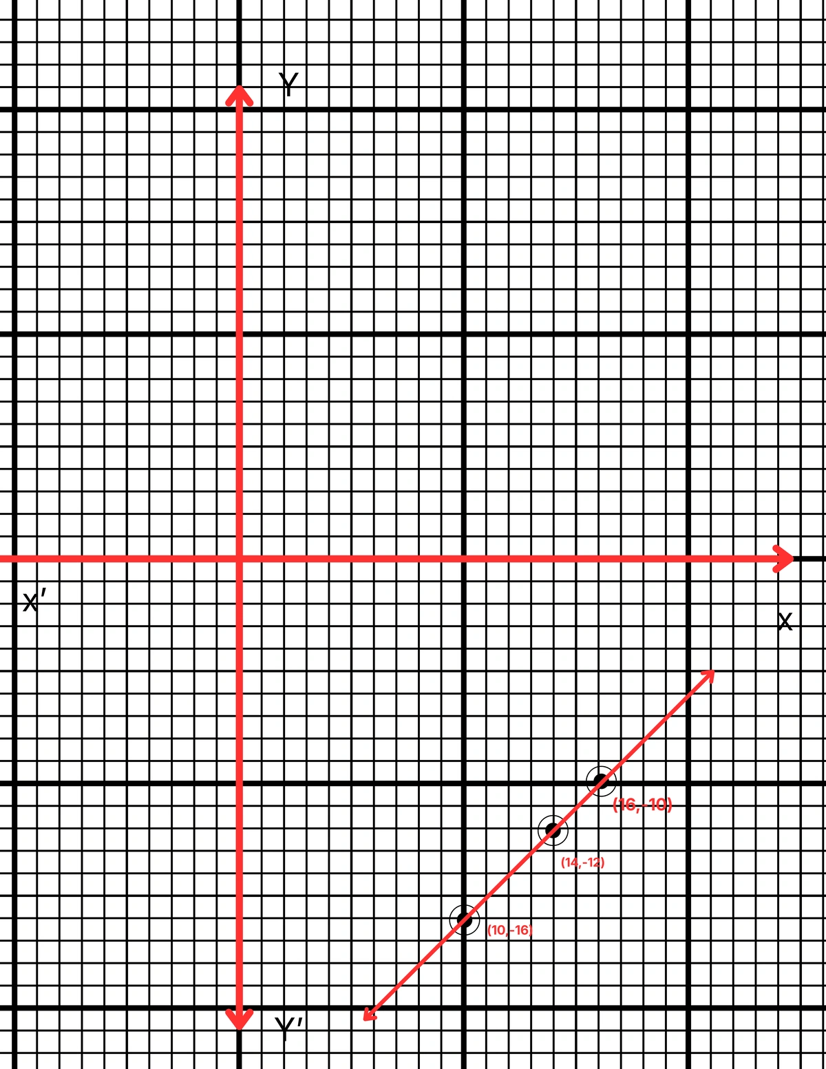 বর্তমানে সুজাতার পিতার বয়স সুজাতার বয়স অপেক্ষা 26 বছর বেশি।
