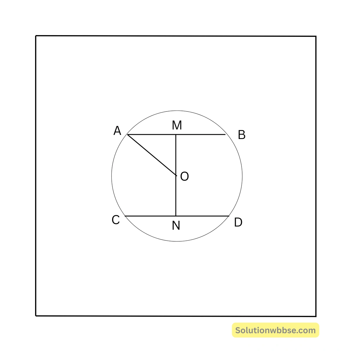 Madhyamik Mathematics MCQ Suggestion 2026 18 AB ও CD দুটি সমান্তরাল জ্যা-এর প্রত্যেকটির দৈর্ঘ্য 16 সেমি। বৃত্তের ব্যাসার্ধের দৈর্ঘ্য 10 সেমি হলে, জ্যা দুটির মধ্যে দূরত্ব