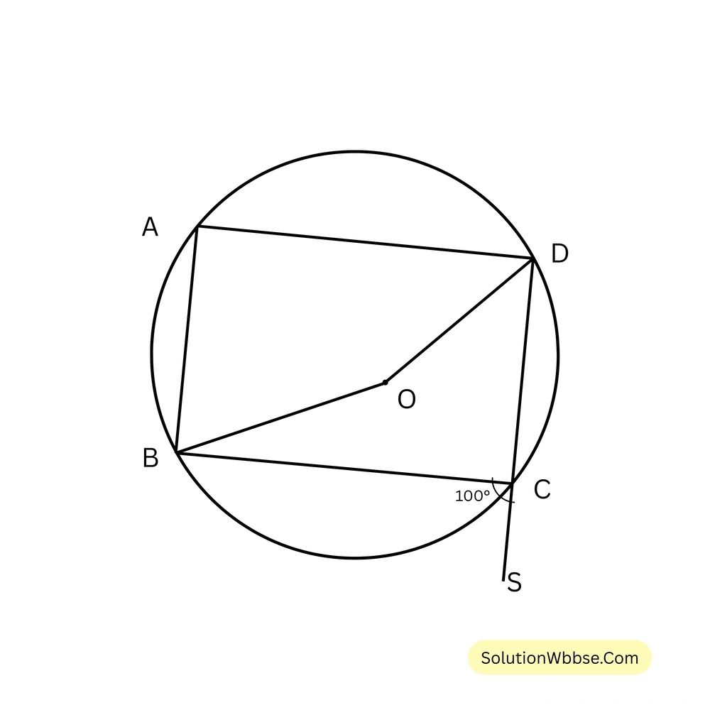 Madhyamik Mathematics Suggestion 2026 – শূন্যস্থান পূরণ 2 Madhyamik Mathematics Suggestion