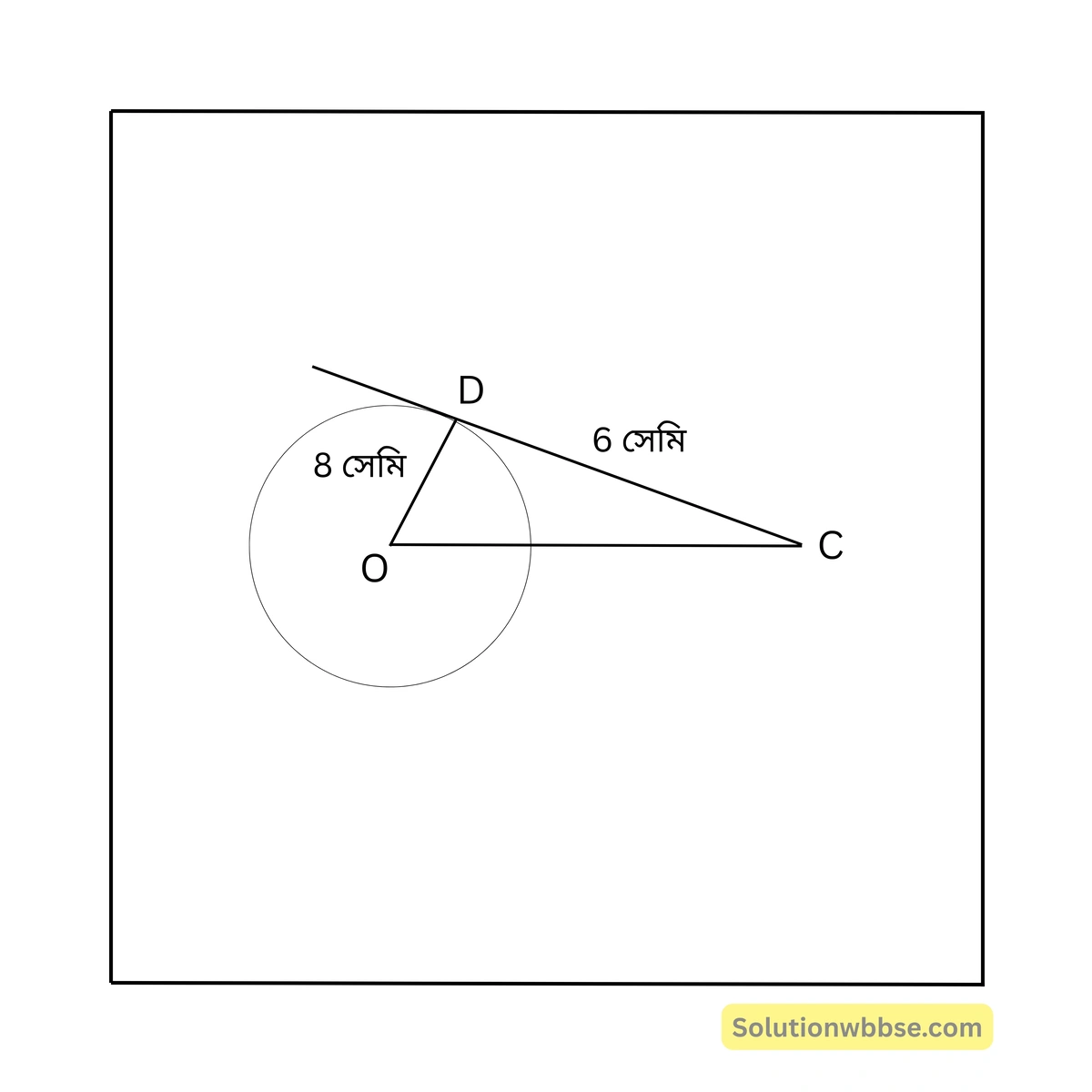 Madhyamik Mathematics MCQ Suggestion 2026 24 O কেন্দ্রীয় একটি বৃত্তের ব্যাসার্ধ 8 সেমি, বৃত্তের বহিঃস্থ একটি বিন্দু C থেকে ওই বৃত্তে একটি স্পর্শক CD অঙ্কন করা হল