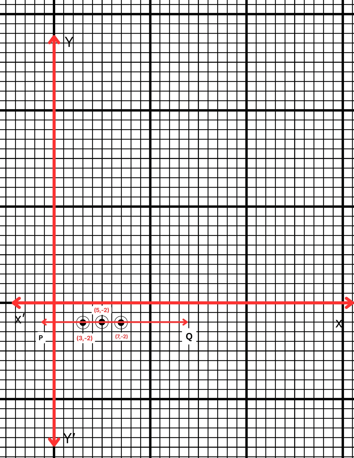 y20 সমীকরণ লেখচিত্র অঙ্কন