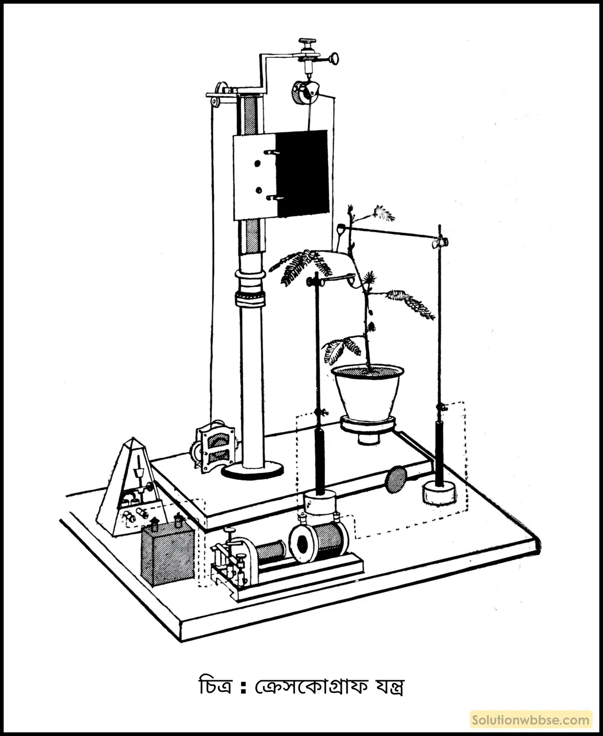 ক্রেসকোগ্রাফ যন্ত্র