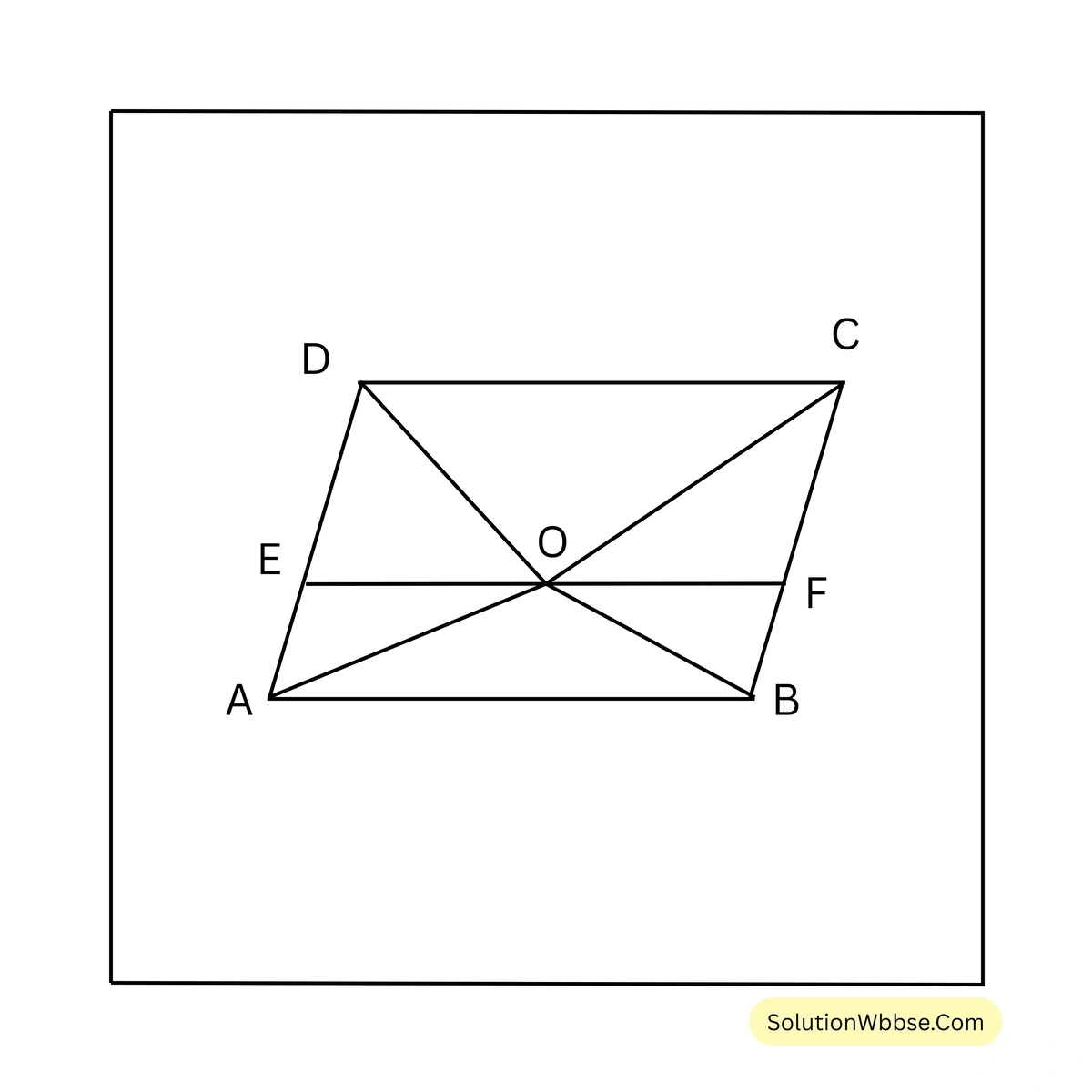 ক্ষেত্রফল সংক্রান্ত উপপাদ্য-নবম শ্রেণী-গণিত