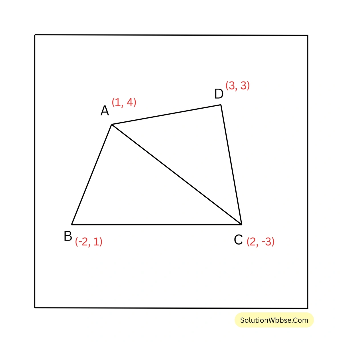ত্রিভুজাকৃতি ক্ষেত্রের ক্ষেত্রফল-নবম শ্রেণী-গণিত