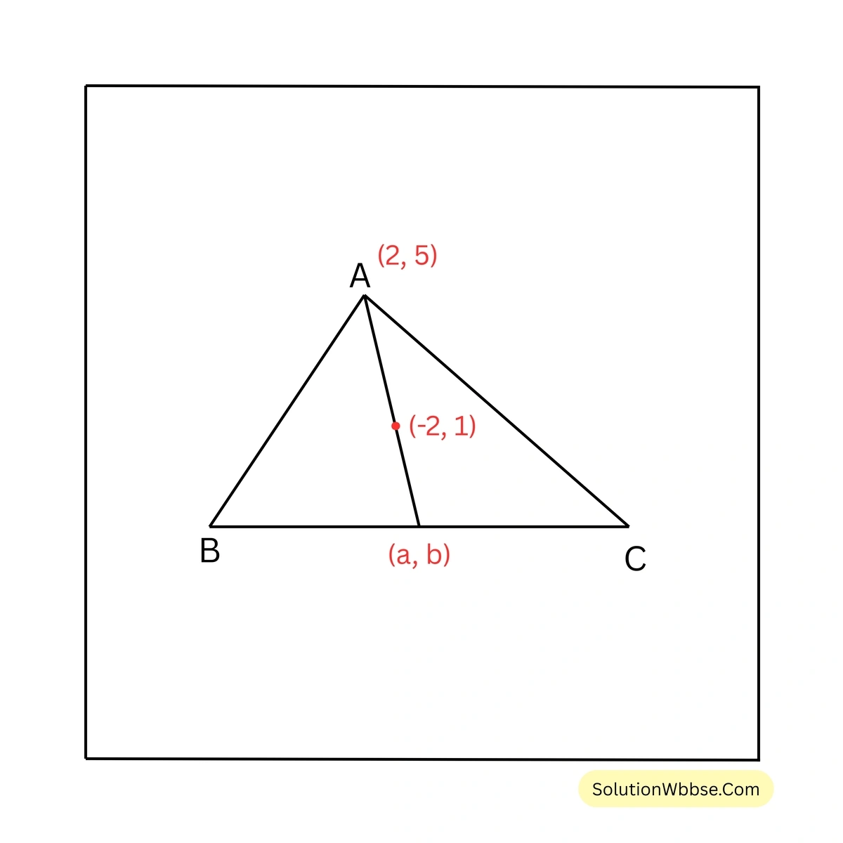 ত্রিভুজাকৃতি ক্ষেত্রের ক্ষেত্রফল-নবম শ্রেণী-গণিত