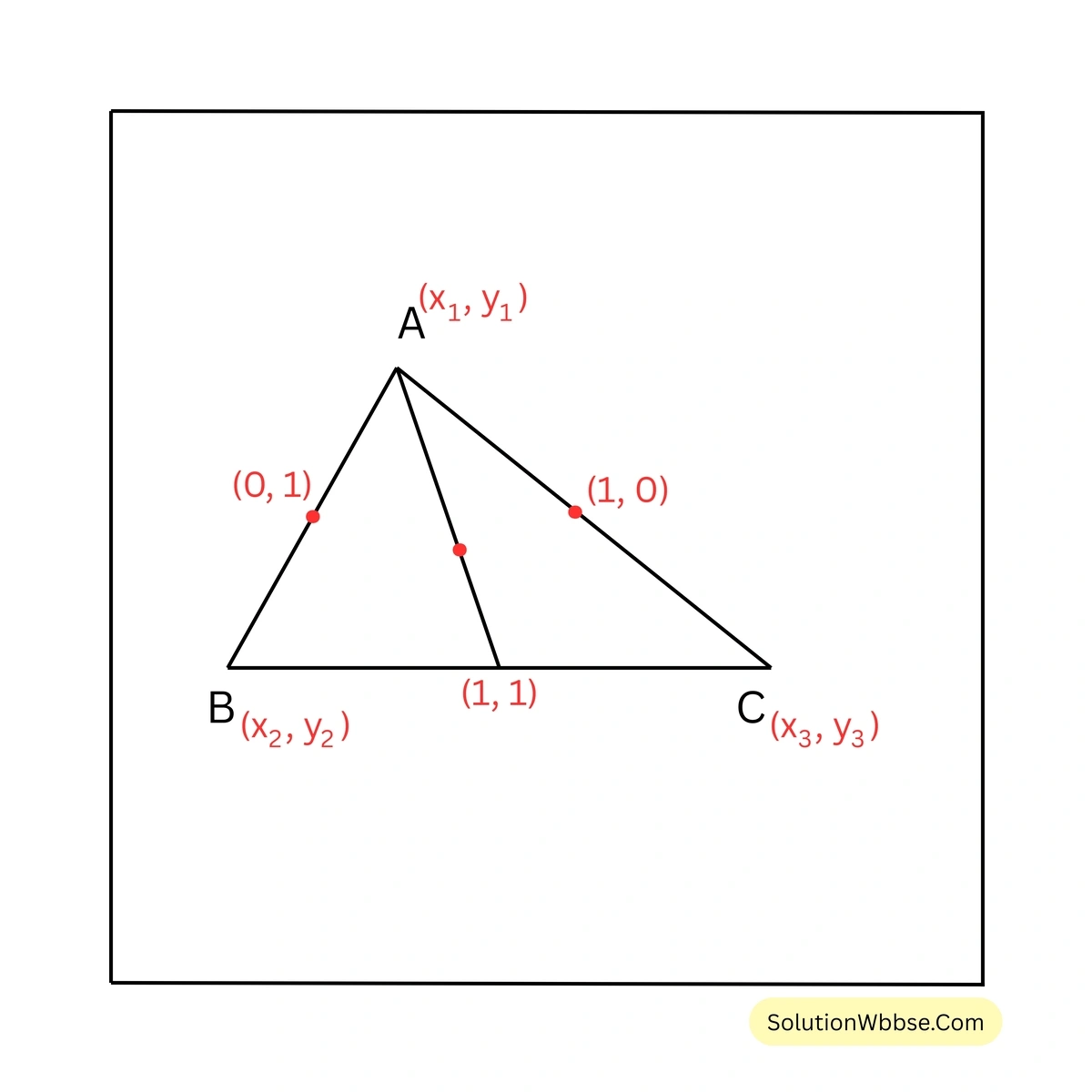 ত্রিভুজাকৃতি ক্ষেত্রের ক্ষেত্রফল-নবম শ্রেণী-গণিত