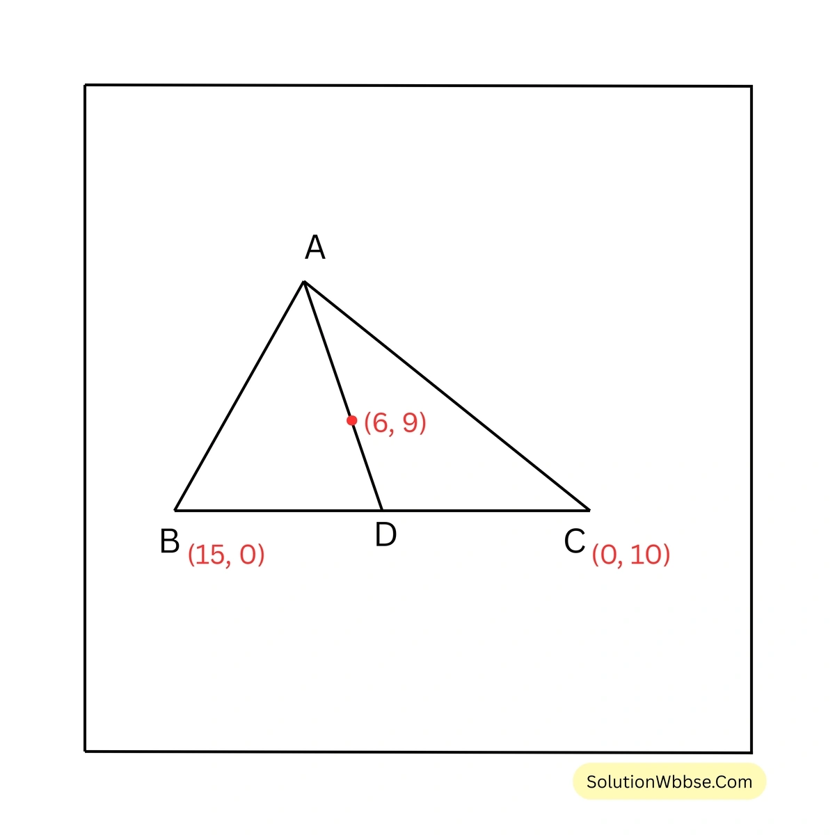 ত্রিভুজাকৃতি ক্ষেত্রের ক্ষেত্রফল-নবম শ্রেণী-গণিত