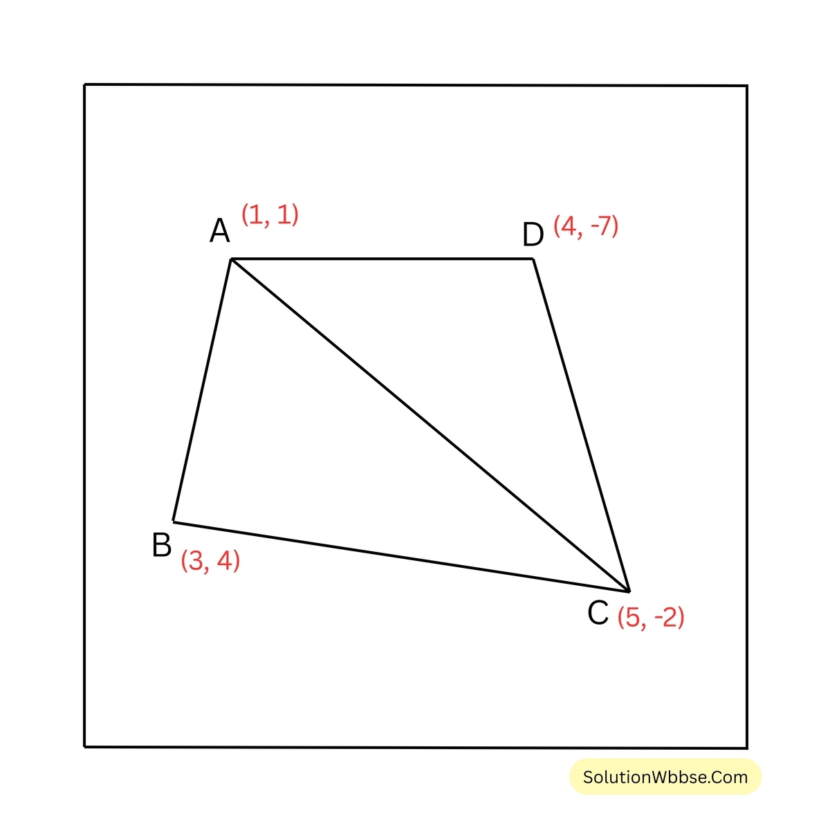 ত্রিভুজাকৃতি ক্ষেত্রের ক্ষেত্রফল-নবম শ্রেণী-গণিত
