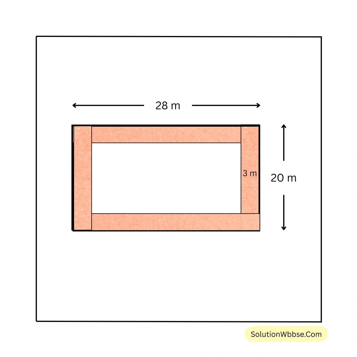 ত্রিভুজ ও চতুর্ভুজের পরিসীমা ও ক্ষেত্রফল-গণিত-নবম শ্রেণী
