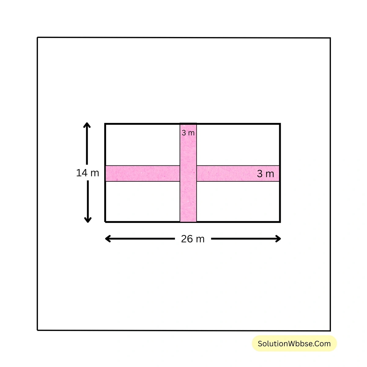 ত্রিভুজ ও চতুর্ভুজের পরিসীমা ও ক্ষেত্রফল-গণিত-নবম শ্রেণী