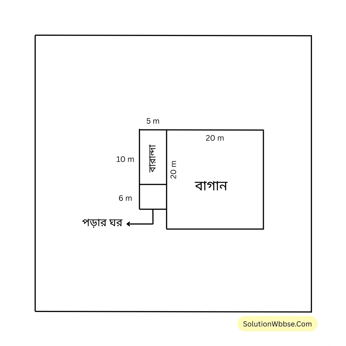 ত্রিভুজ ও চতুর্ভুজের পরিসীমা ও ক্ষেত্রফল-নবম শ্রেণী-গণিত