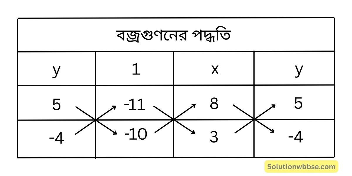বজ্রগুণনের পদ্ধতি-রৈখিক সহসমীকরণ (দুই চল বিশিষ্ট)-নবম শ্রেণী-গণিত