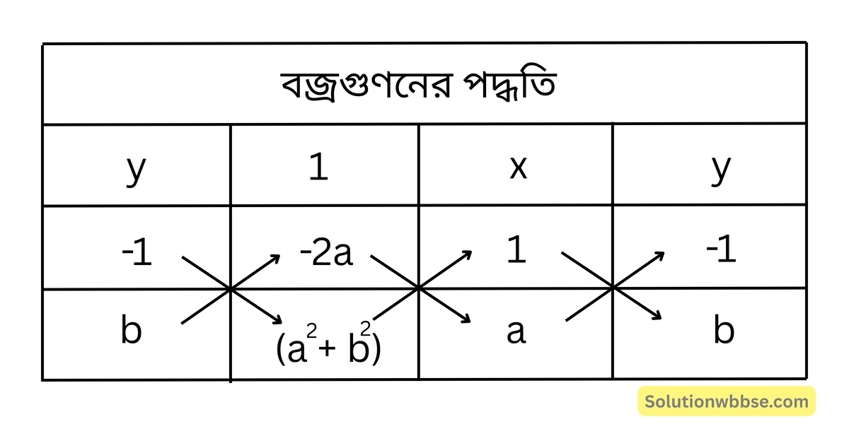 বজ্রগুণনের পদ্ধতি-রৈখিক সহসমীকরণ (দুই চল বিশিষ্ট)-নবম শ্রেণী-গণিত