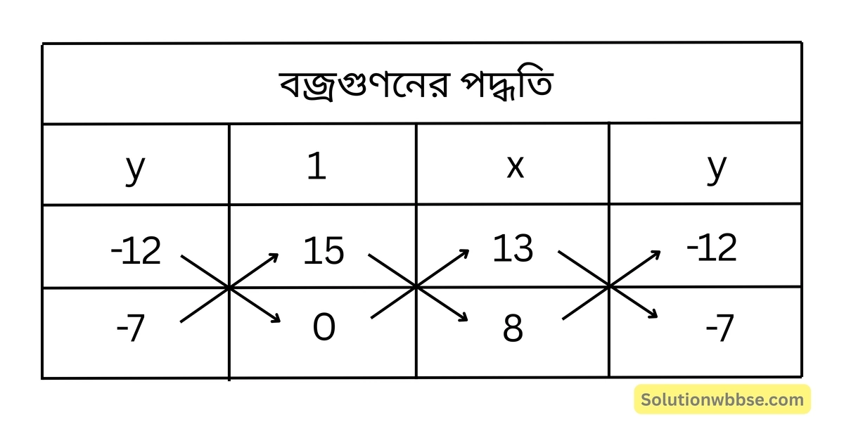 বজ্রগুণনের পদ্ধতি-রৈখিক সহসমীকরণ (দুই চল বিশিষ্ট)-নবম শ্রেণী-গণিত