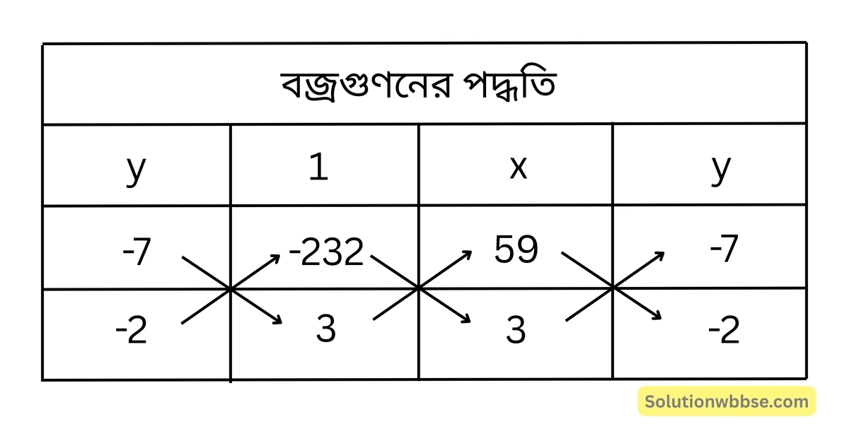 বজ্রগুণনের পদ্ধতি-রৈখিক সহসমীকরণ (দুই চল বিশিষ্ট)-নবম শ্রেণী-গণিত