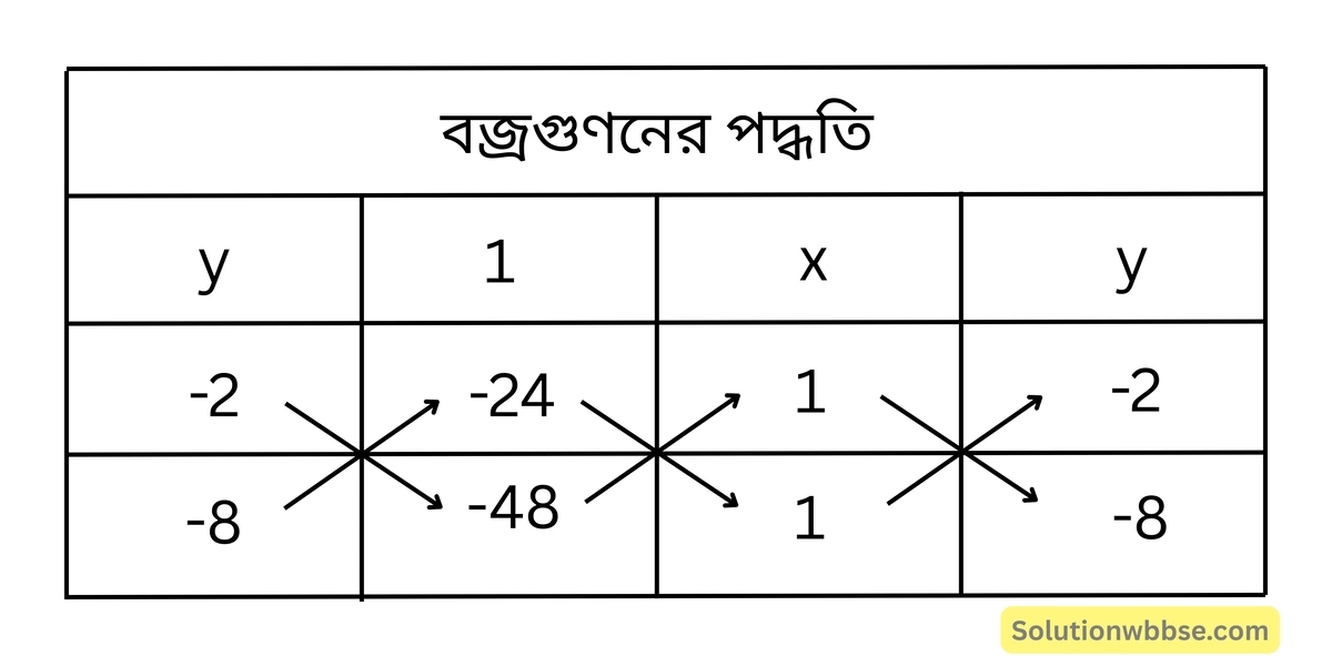বজ্রগুণনের পদ্ধতি-রৈখিক সহসমীকরণ (দুই চল বিশিষ্ট)-নবম শ্রেণী-গণিত