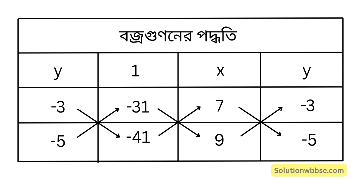 বজ্রগুণনের পদ্ধতি-রৈখিক সহসমীকরণ (দুই চল বিশিষ্ট)-নবম শ্রেণী-গণিত