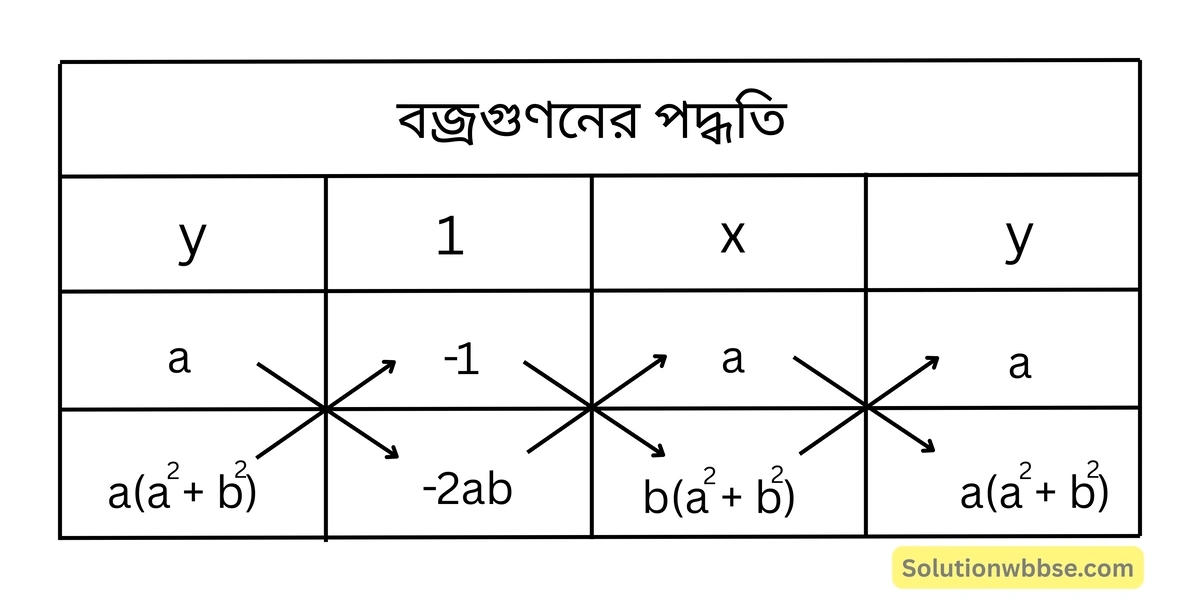 বজ্রগুণনের পদ্ধতি-রৈখিক সহসমীকরণ (দুই চল বিশিষ্ট)-নবম শ্রেণী-গণিত