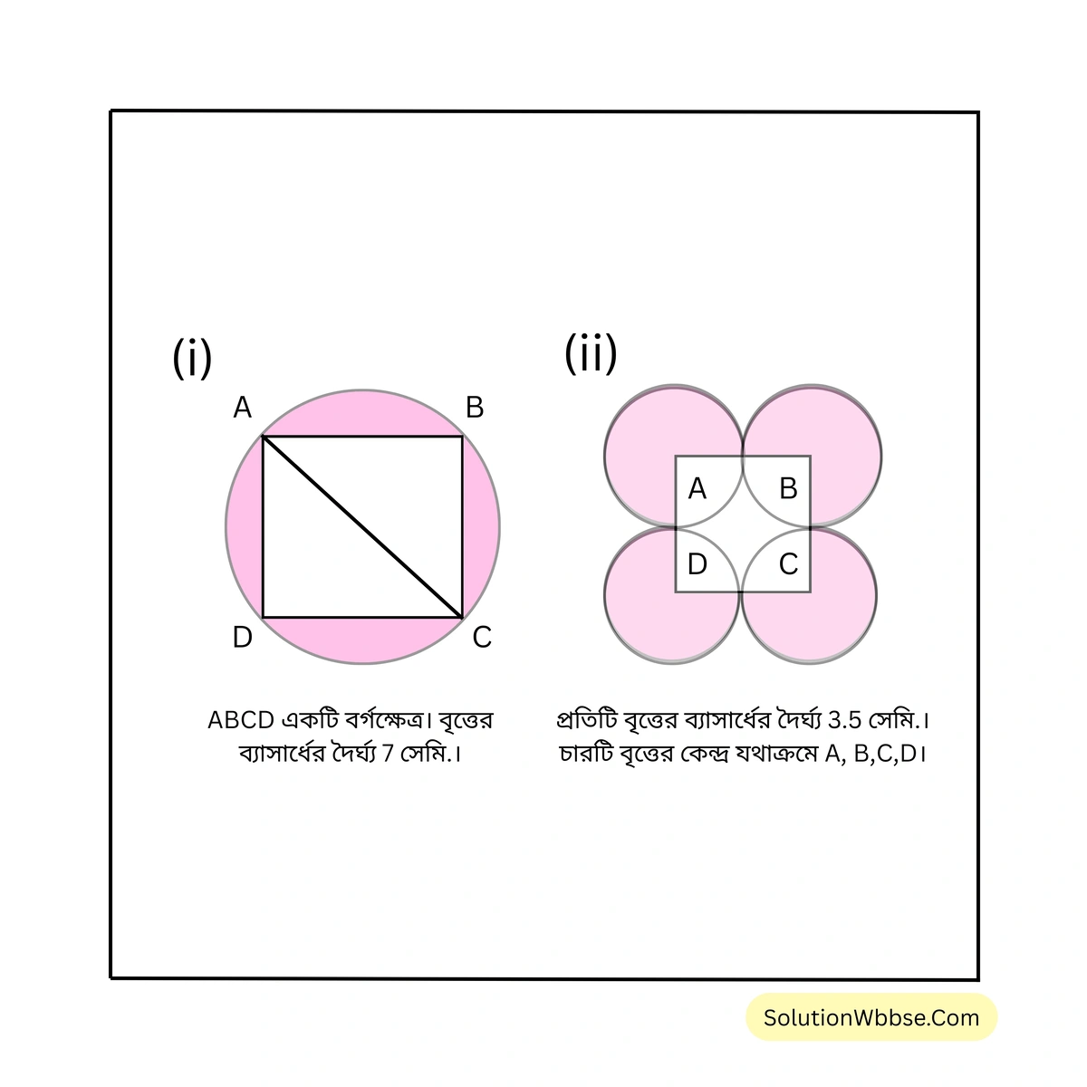 বৃত্তের ক্ষেত্রফল-নবম শ্রেণী-গণিত