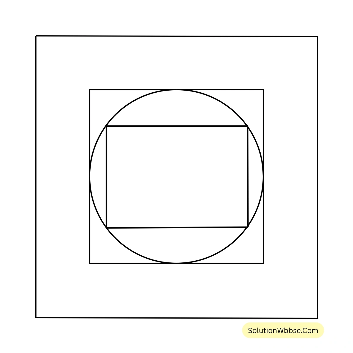 বৃত্তের ক্ষেত্রফল-নবম শ্রেণী-গণিত