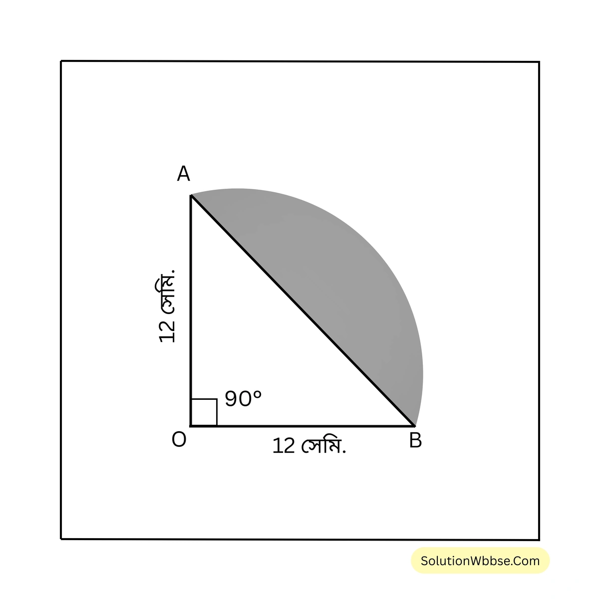 বৃত্তের ক্ষেত্রফল-নবম শ্রেণী-গণিত
