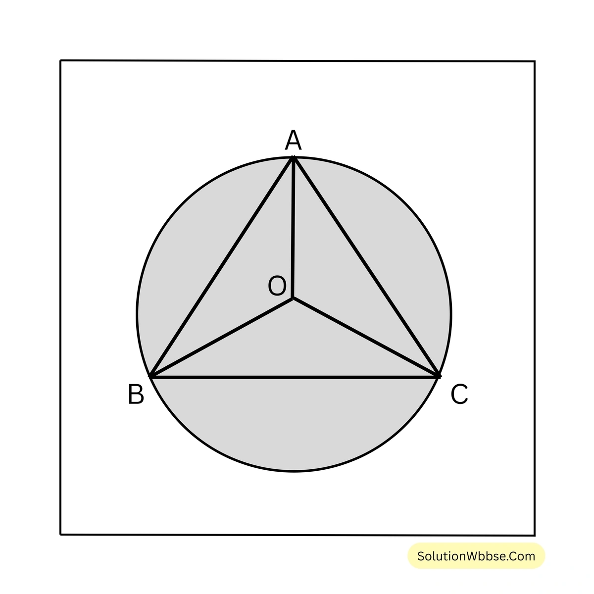 বৃত্তের ক্ষেত্রফল-নবম শ্রেণী-গণিত