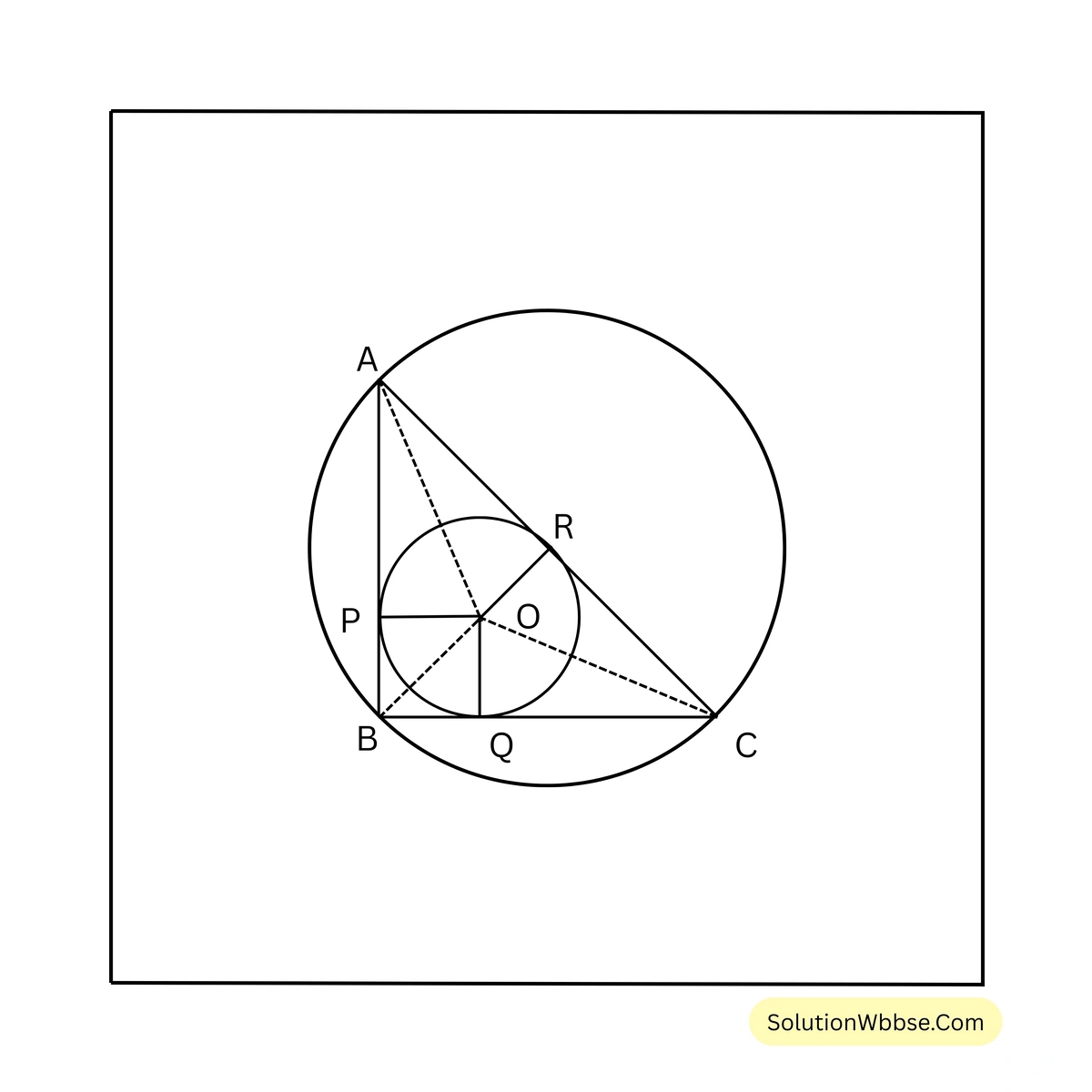 বৃত্তের ক্ষেত্রফল-নবম শ্রেণী-গণিত