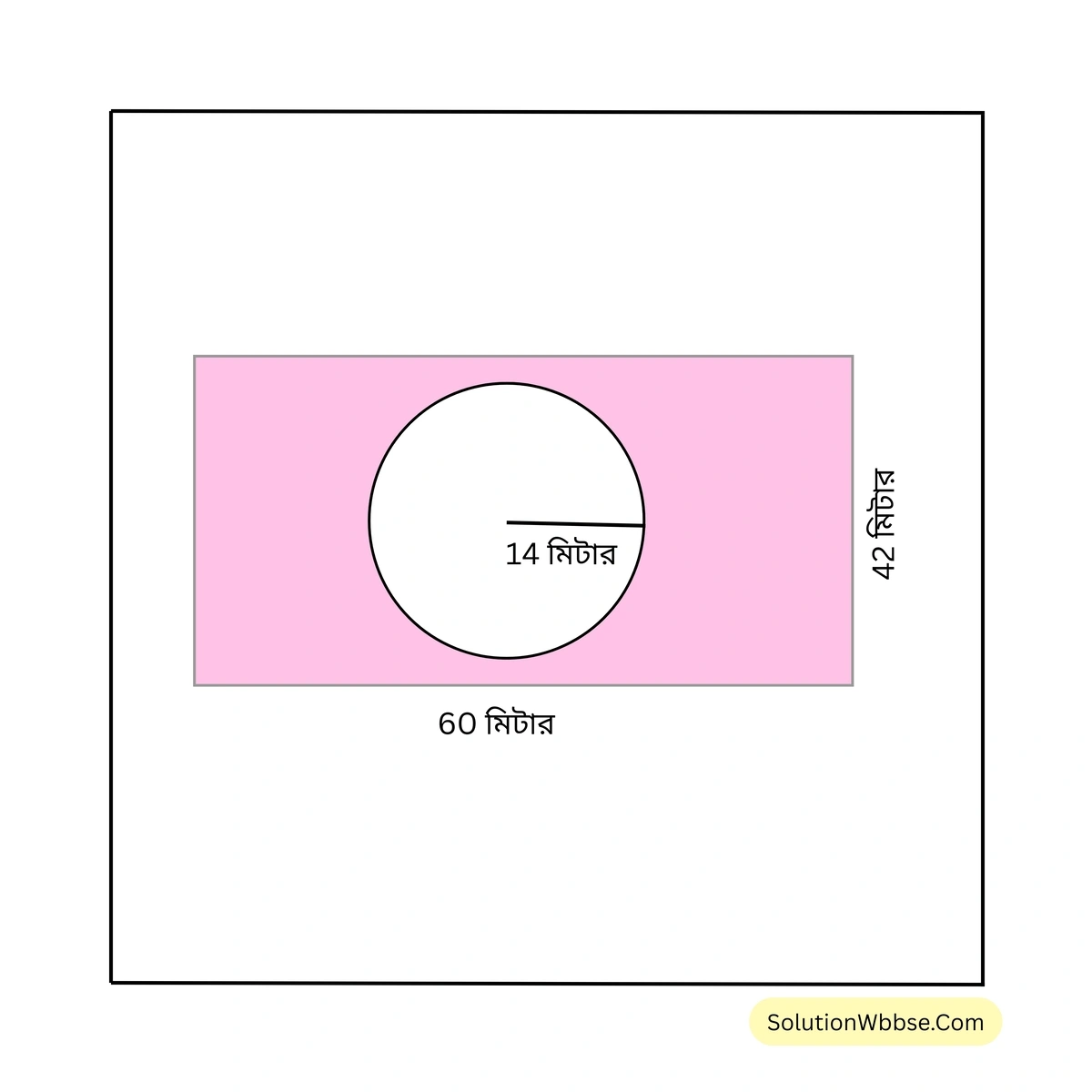 বৃত্তের ক্ষেত্রফল-নবম শ্রেণী-গণিত