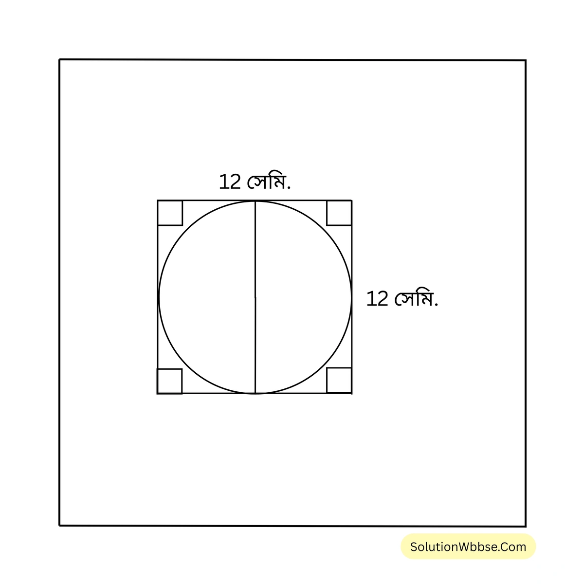 বৃত্তের পরিধি-গণিত-নবম শ্রেণী