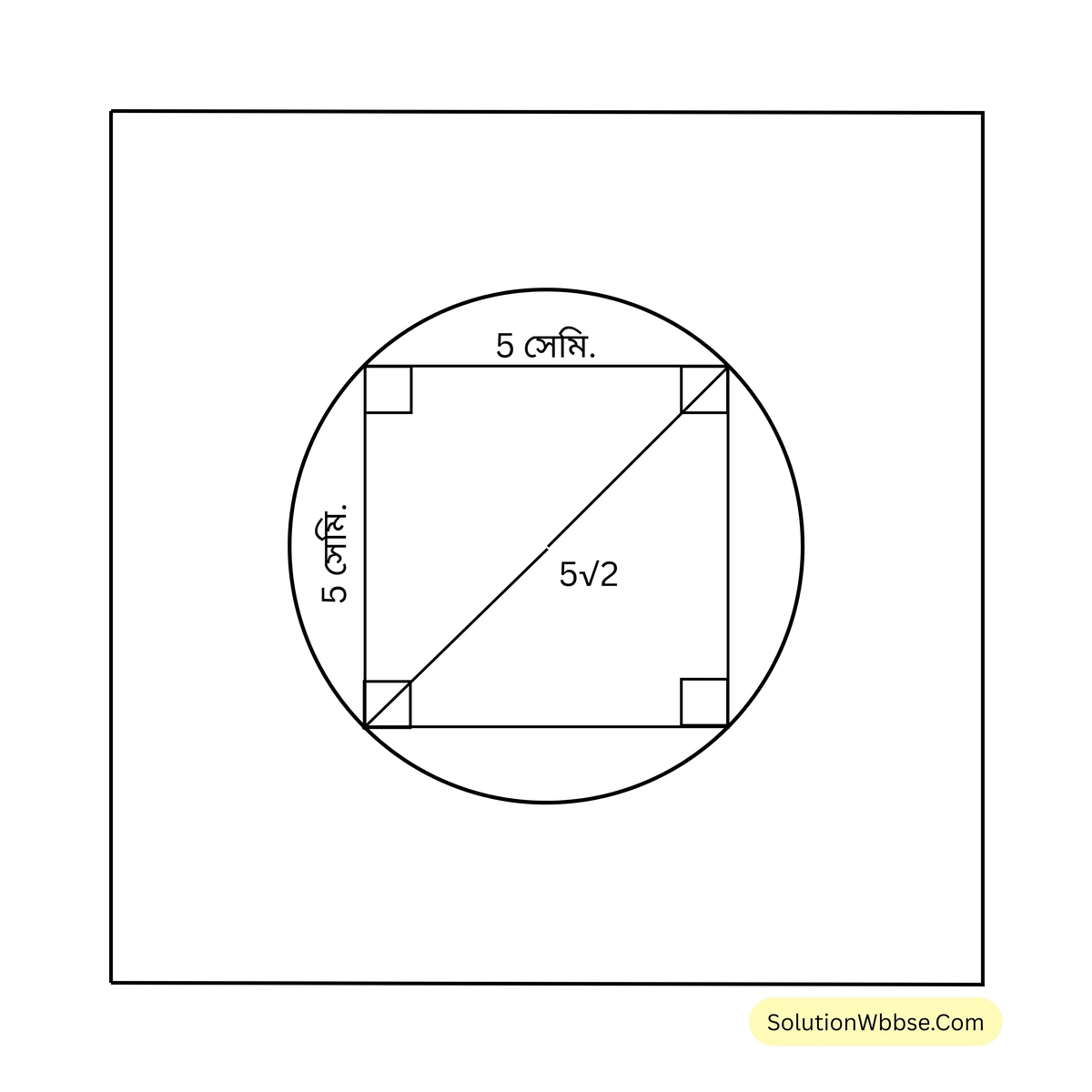 বৃত্তের পরিধি-গণিত-নবম শ্রেণী