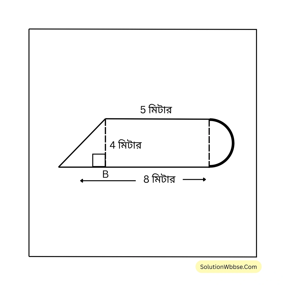 বৃত্তের পরিধি-নবম শ্রেণী-গণিত