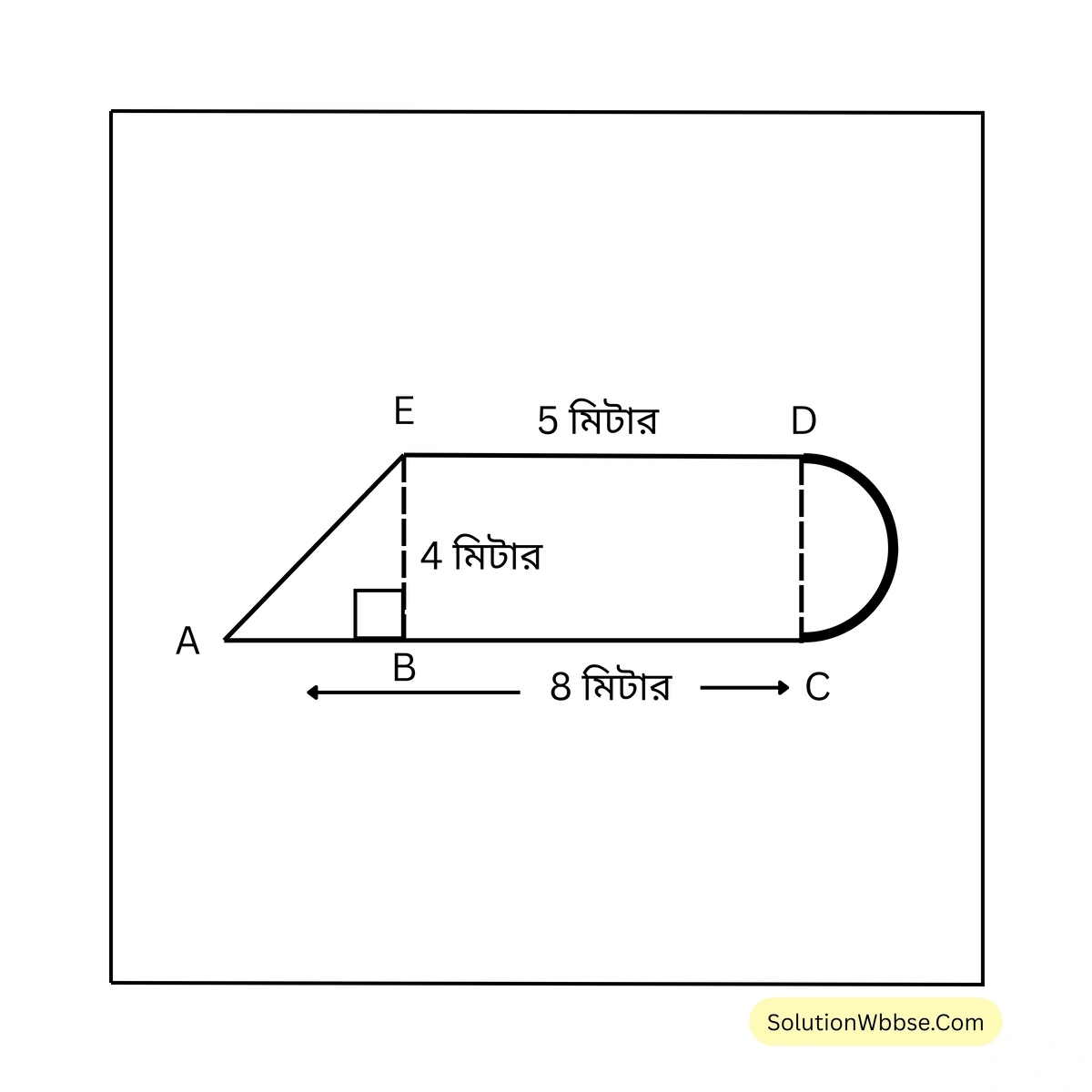বৃত্তের পরিধি-নবম শ্রেণী-গণিত