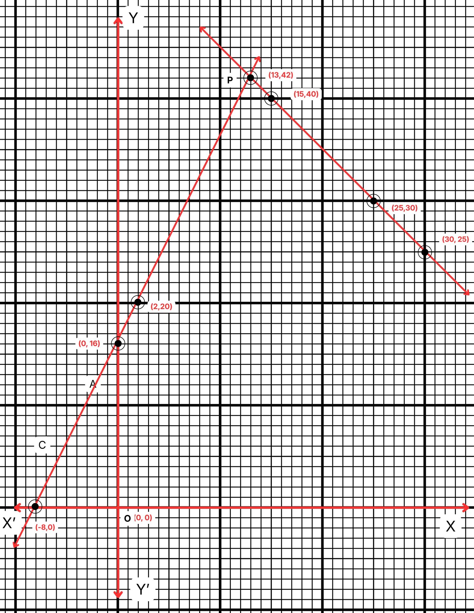 আমার দিদি  ও আমার বাবার বর্তমান বয়সের সমষ্টি 55 বছর । হিসাব করে দেখছি 16 বছর পরে আমার বাবার বয়স আমার আমার দিদির বয়সের দ্বিগুন হবে