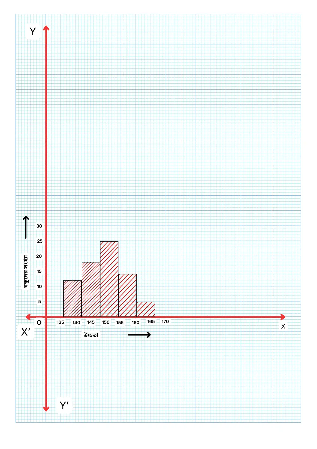 রাশিবিজ্ঞান-নবম শ্রেণী-গণিত