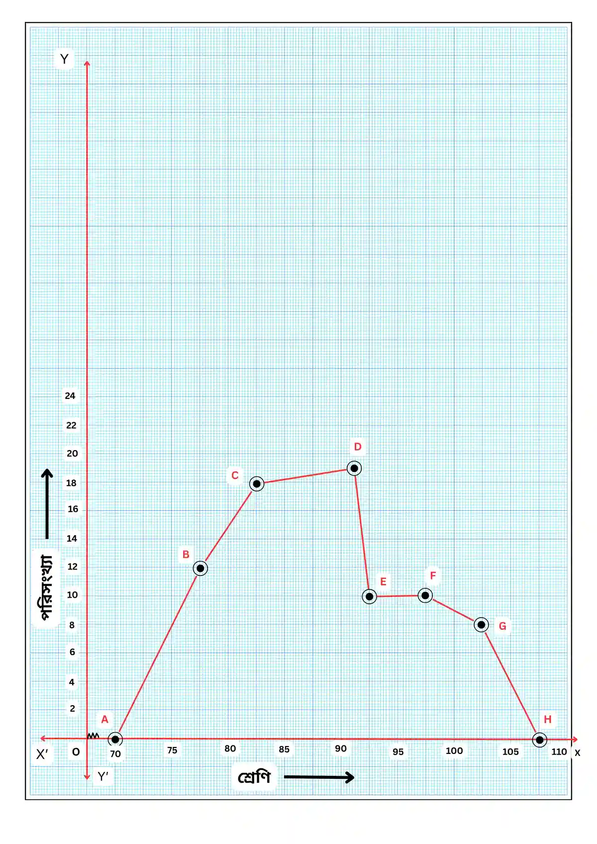 রাশিবিজ্ঞান-নবম শ্রেণী-গণিত