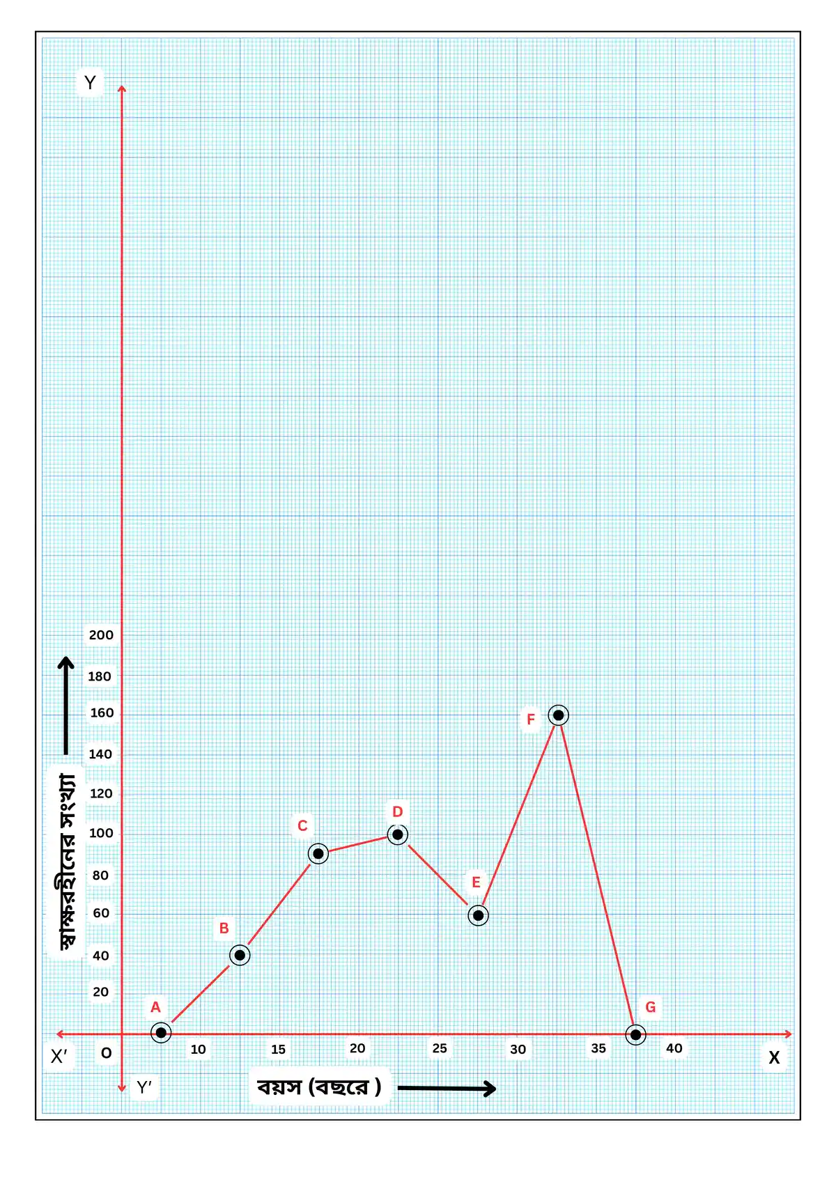 রাশিবিজ্ঞান-নবম শ্রেণী-গণিত