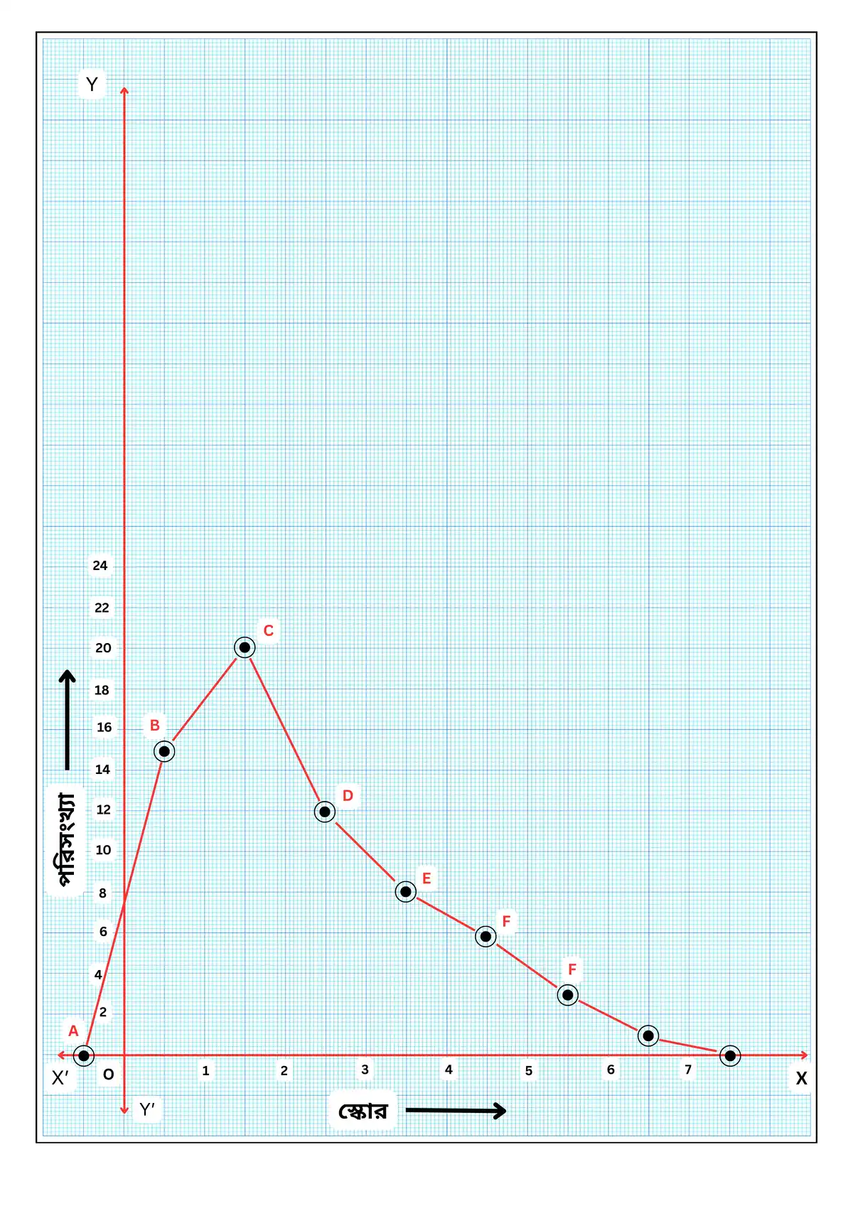 রাশিবিজ্ঞান-নবম শ্রেণী-গণিত