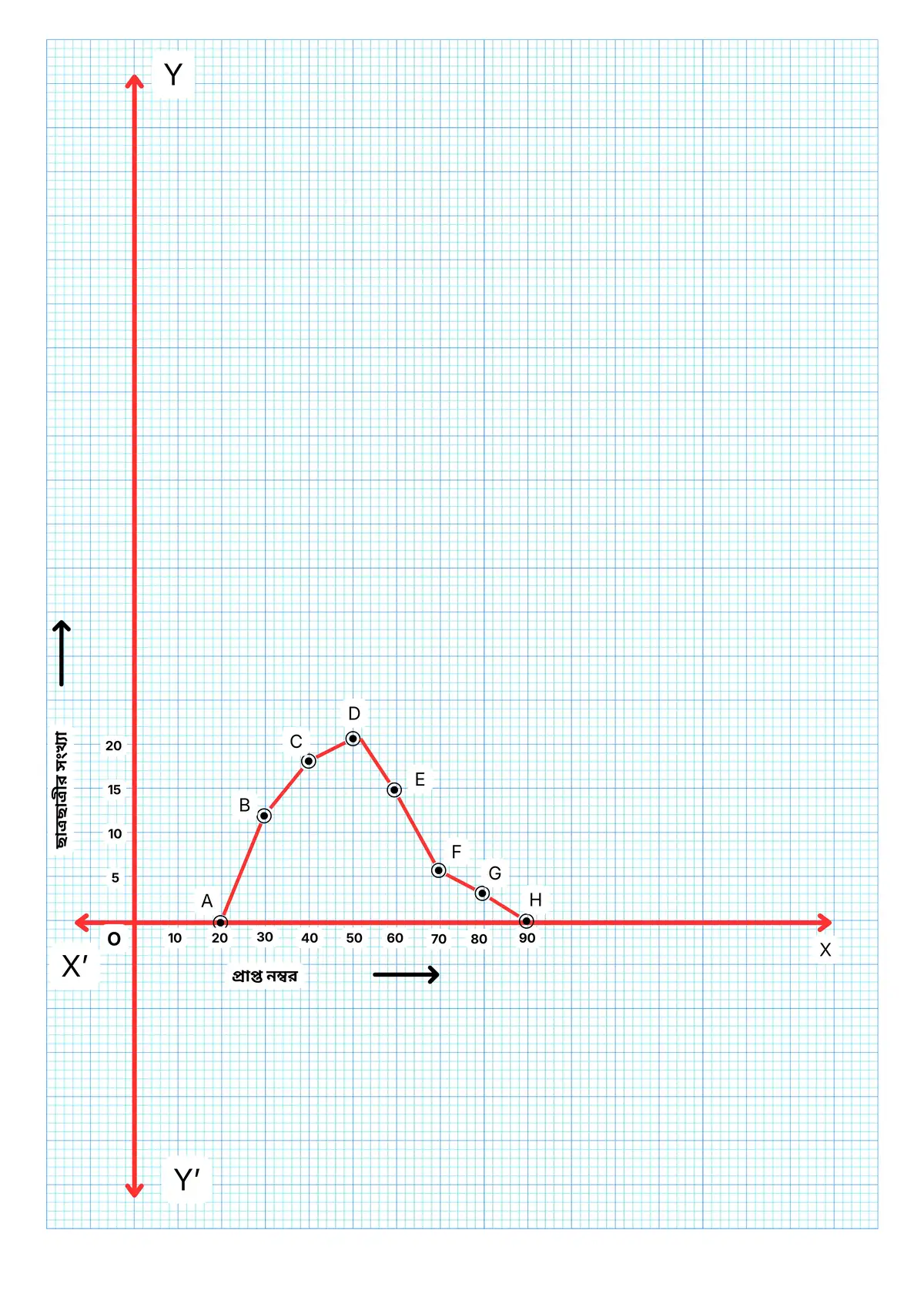 রাশিবিজ্ঞান-নবম শ্রেণী-গণিত